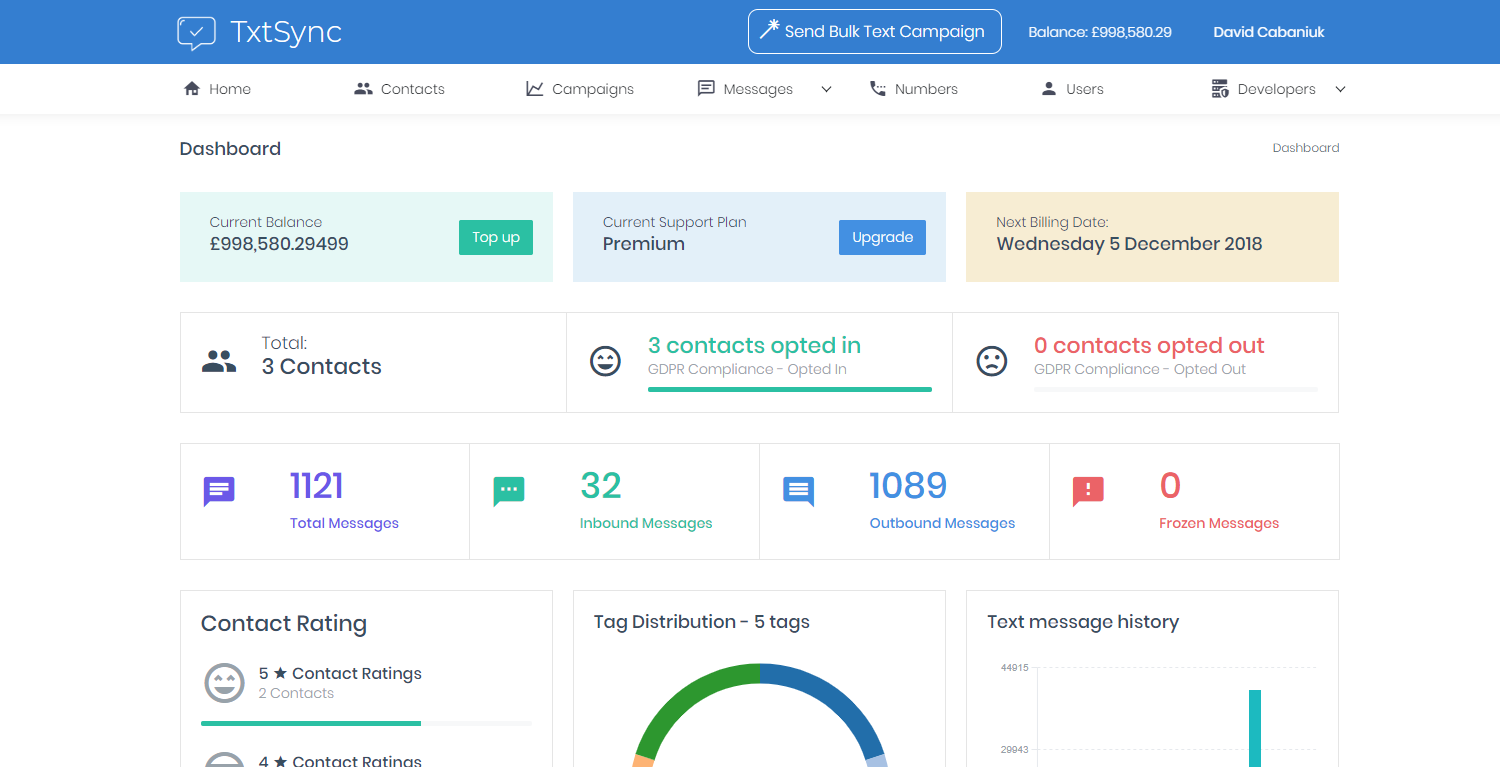 dashboardUI - SMS Reporting - Gain Insight into your SMS Campaigns