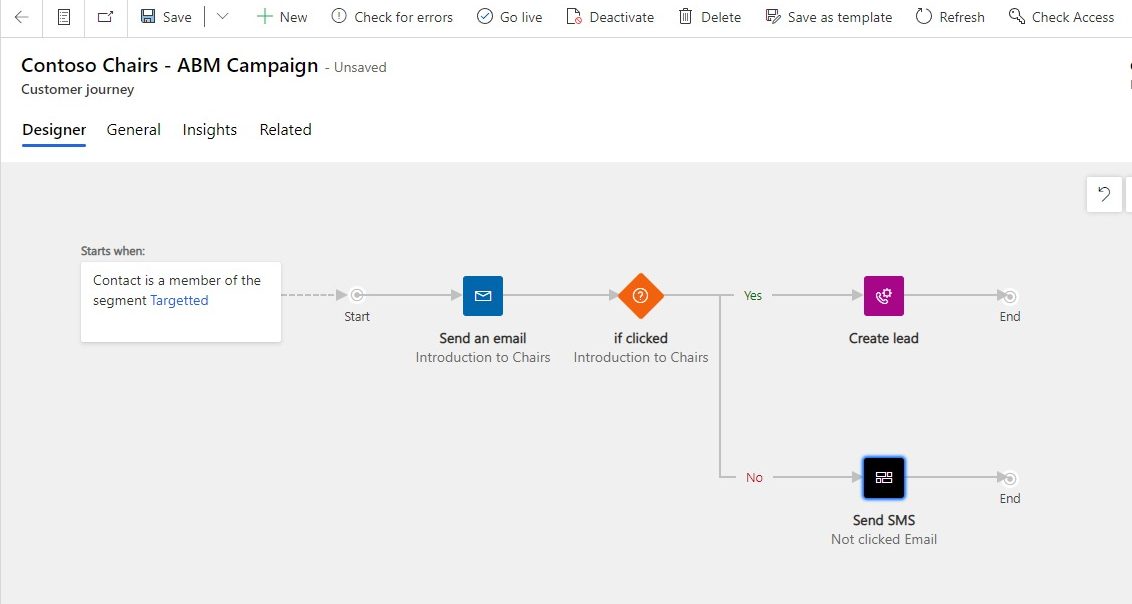 Customer-journey-Information-Contoso-Chairs-ABM-Campaign-Dynamics-365